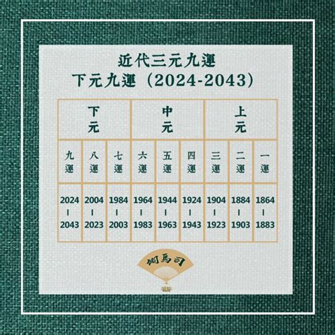 三元九運 2024|20年が切り替わる2024年 180年周期・三元九運って。